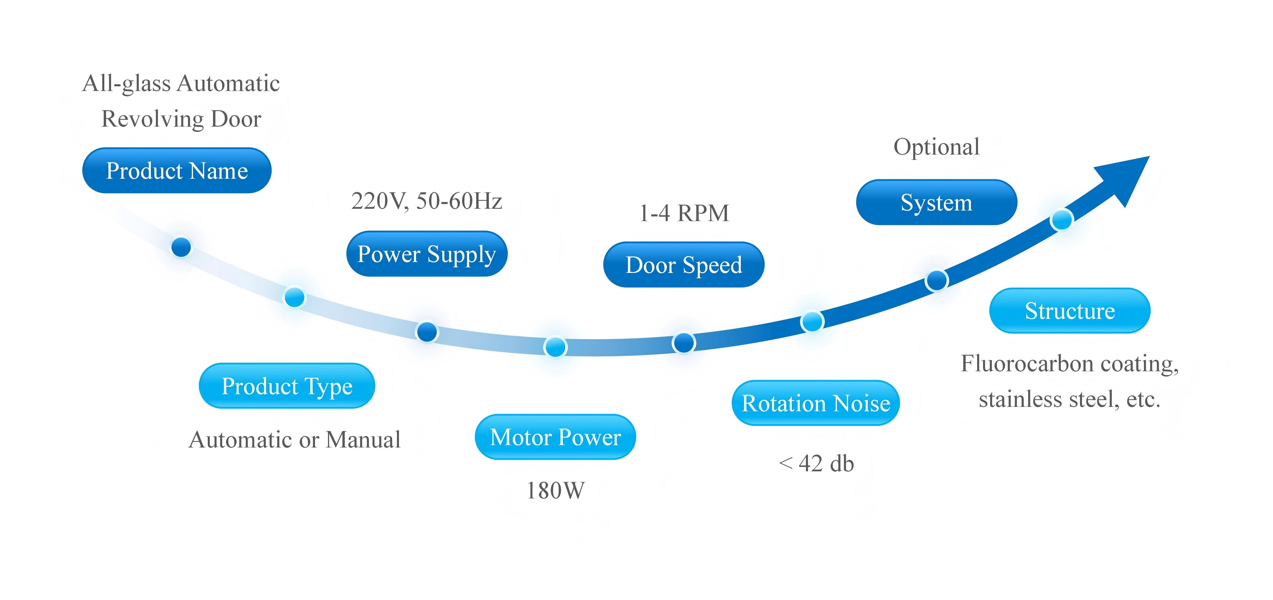 2.All-glass Automatic Revolving Door Introduction_14